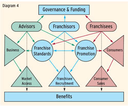 franchising-chart1