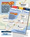 franchise-times