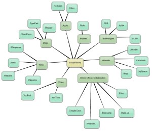 bubblus-social-media