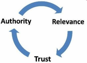 Social Media Authority