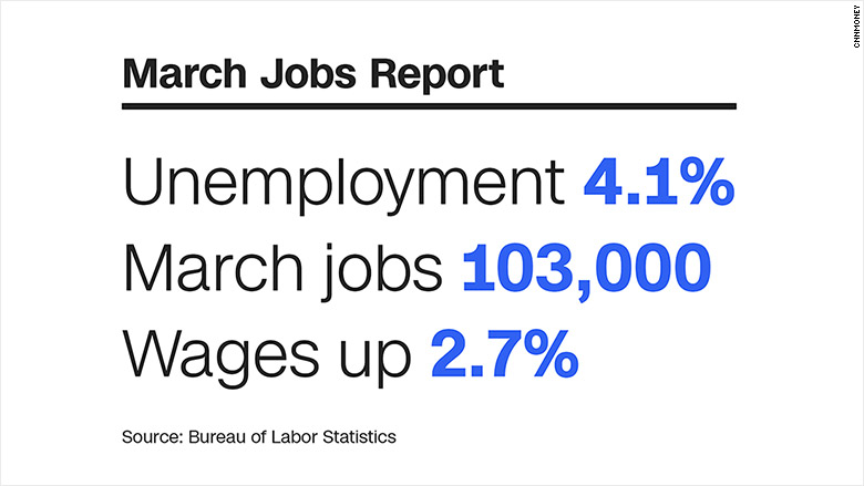 March jobs report